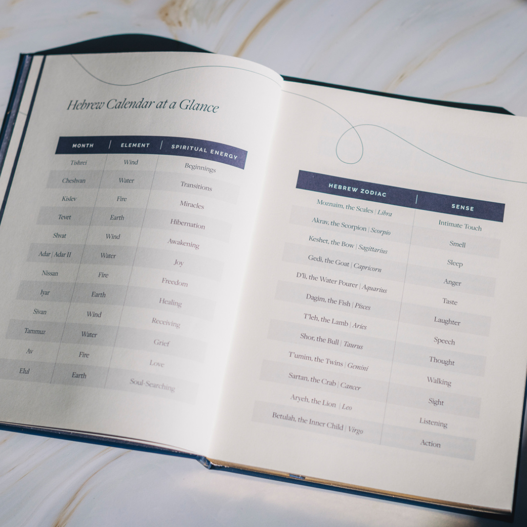 Moon by Moon: A Guided Journal for a Year of Well-Being