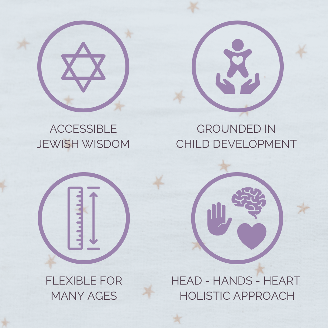 Our Rosh Chodesh Year: The Complete Family Ritual Bundle